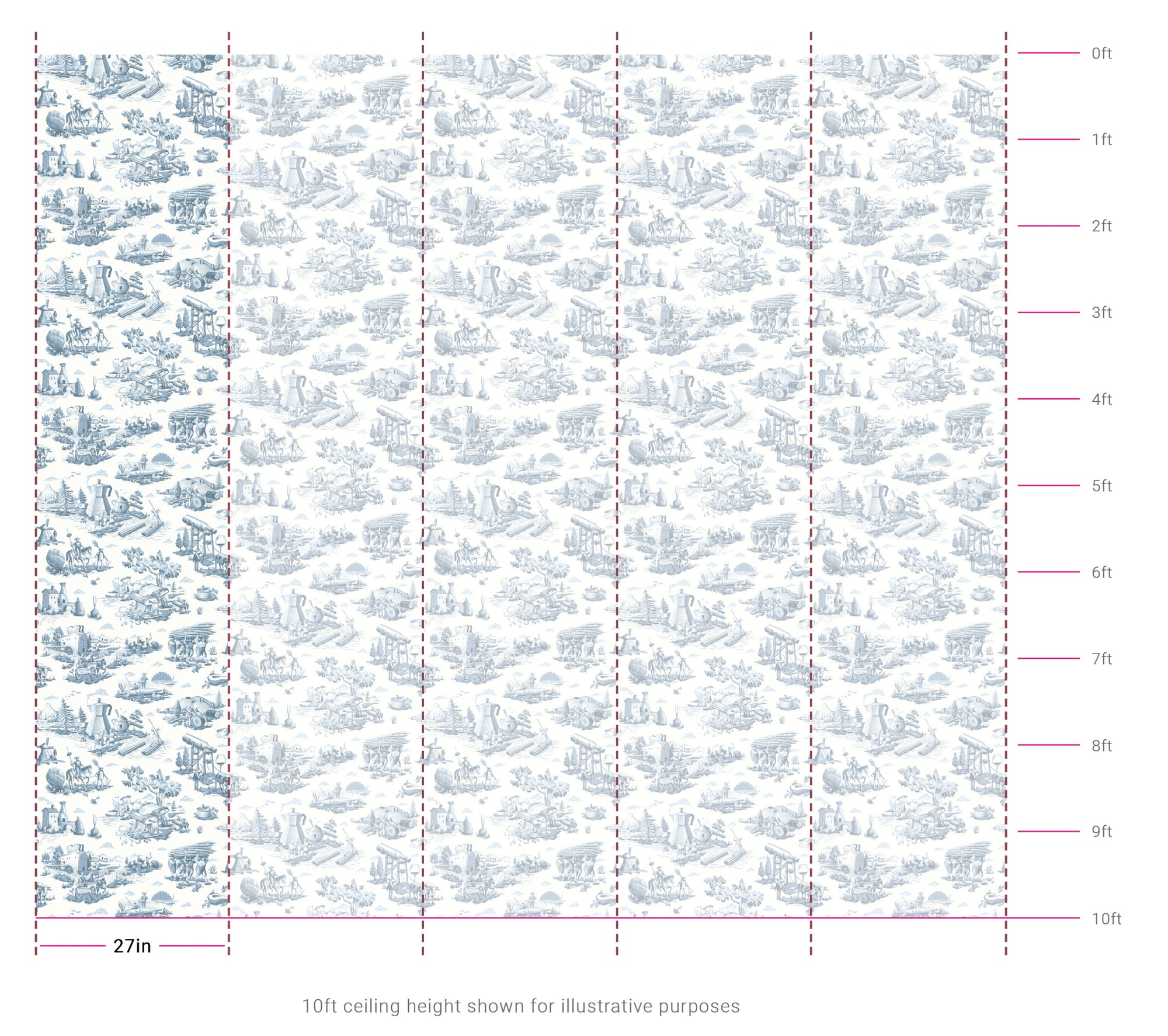 Culinary Toile - Delftware